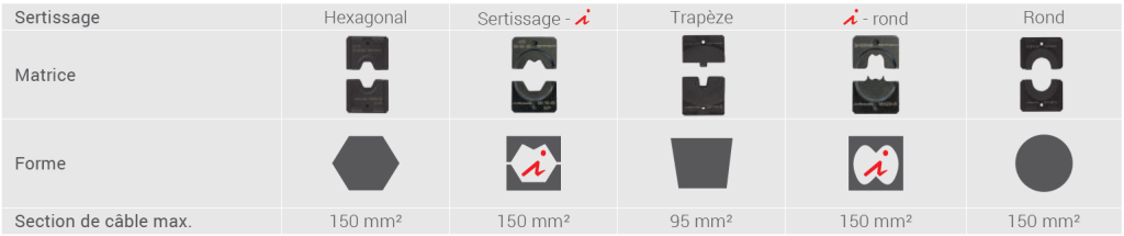 matrices pour STILO45