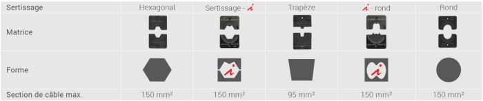matrices pour STILO45